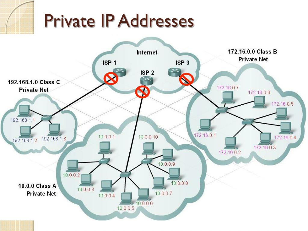 Диапазоны сетей ip. Частный и публичный IP адрес. Частный IP-адрес. Общедоступные IP адреса. Приватные IP адреса.