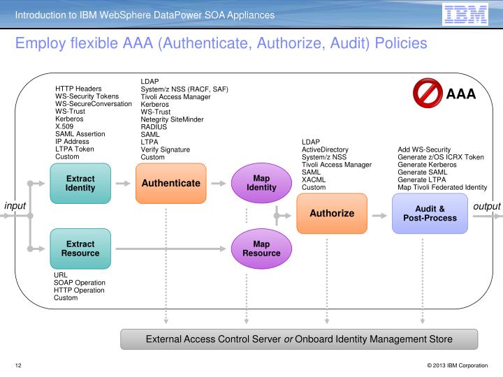 should i purchase security powerpoint presentation