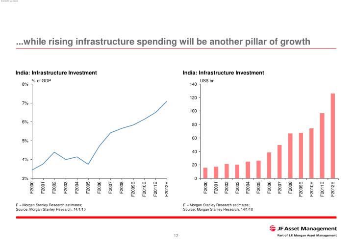 imf vs cso Gdp increased by 103% in 2010 and it was the highest level of gdp growth since 2008 at least but then the slump to 55% followed however, forecasts of international agencies presented are. imf vs cso Gdp increased by 103% in 2010 and it was the highest level of gdp growth since 2008 at least but then the slump to 55% followed however, forecasts of international agencies presented are.