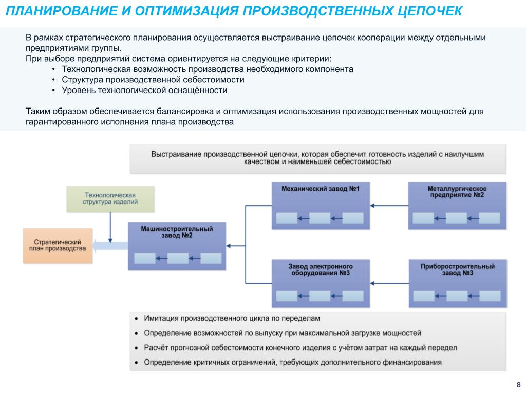 Работа по оптимизации системы управления. Оптимизация планирования производства. Схема по оптимизации производства. Оптимизация процессов производства. Мероприятия по оптимизации производственного процесса.