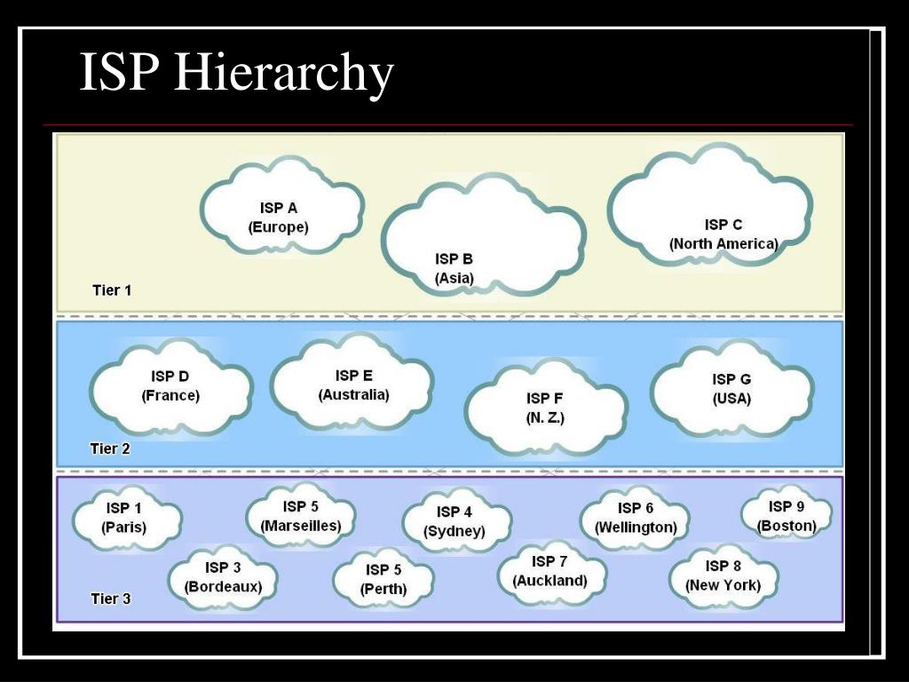 PPT The Internet And Its Uses PowerPoint Presentation Free Download PPT The Internet And Its Uses PowerPoint Presentation Free Download
