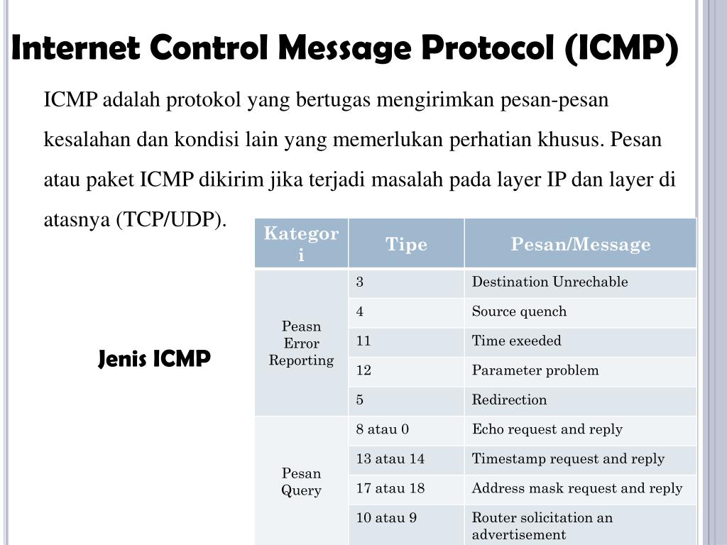 Control messages. ICMP протокол. Internet Control. Internet Control message Protocol параметры. ICMP маркировка.