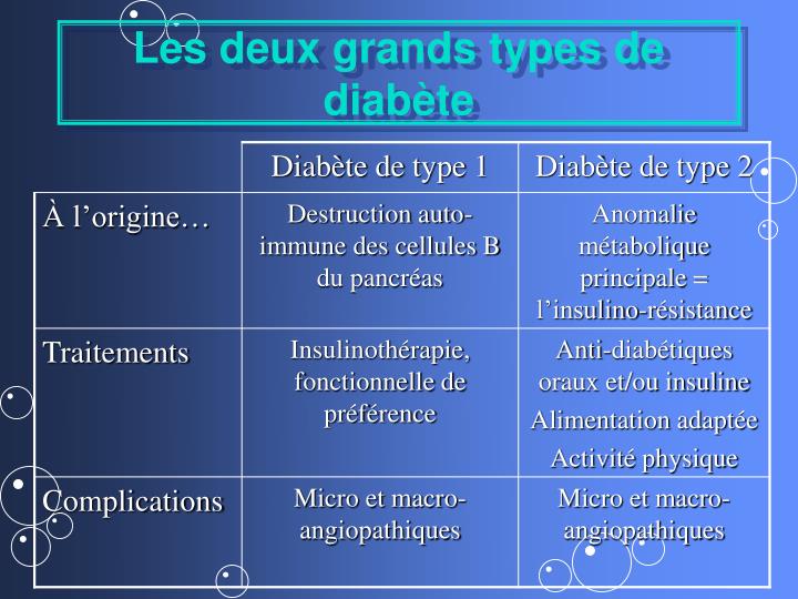 PPT - Prise en charge diététique des patients diabétiques PowerPoint