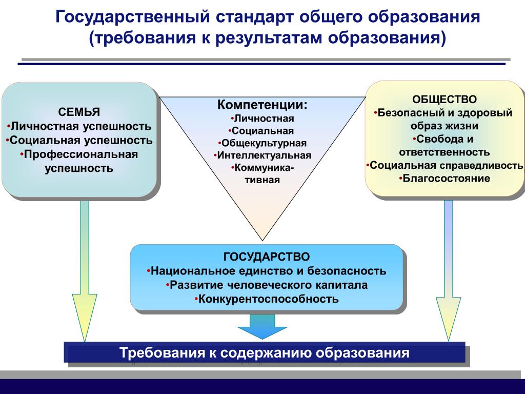 Образование и национальная безопасность