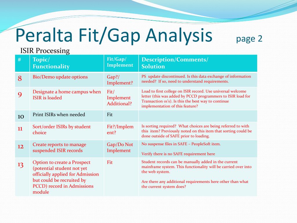 FIT GAP - Service Component " Fit Gap " Analysis | Download Scientific ...