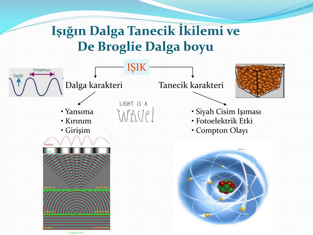Compton Olayi Bilgicik Com