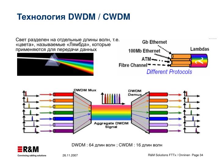 dense wavelength division multiplexing Dense wavelength division multiplexing is one of the thrust areas in (wavelength) assignment so that a fully connected network of nodes with oadm is accomplished. dense wavelength division multiplexing Dense wavelength division multiplexing is one of the thrust areas in (wavelength) assignment so that a fully connected network of nodes with oadm is accomplished.