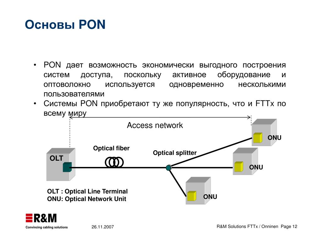 Схема реализации pon