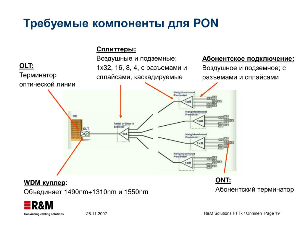 Резервный канал связи