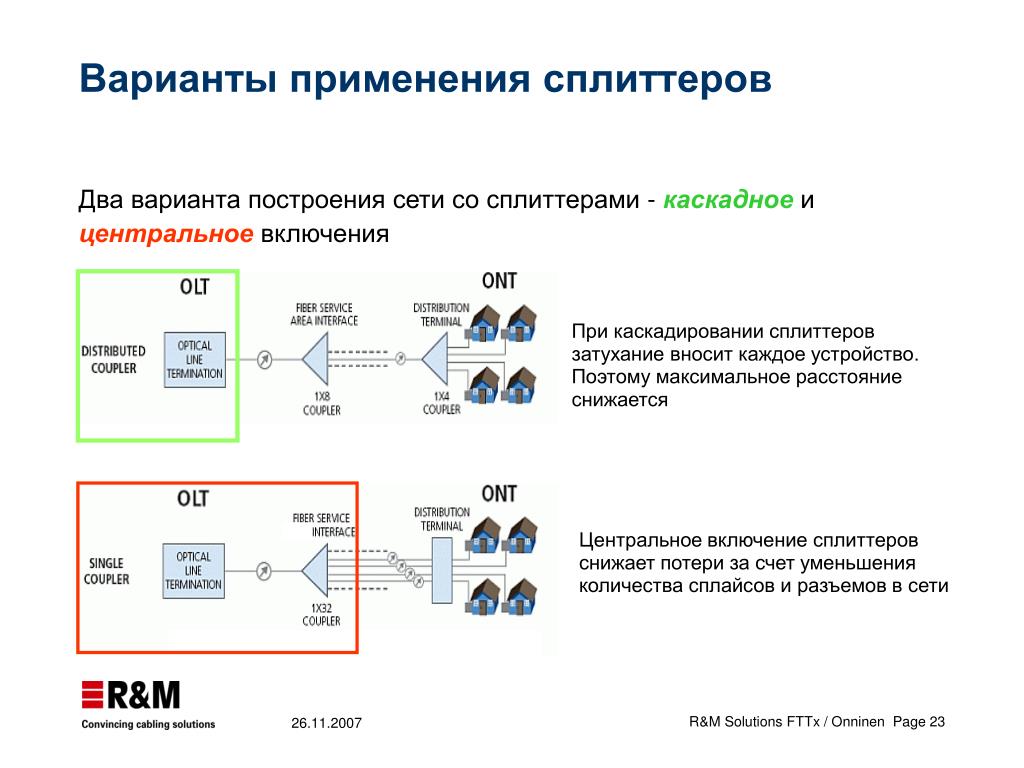 Схема подключения оптического сплиттера