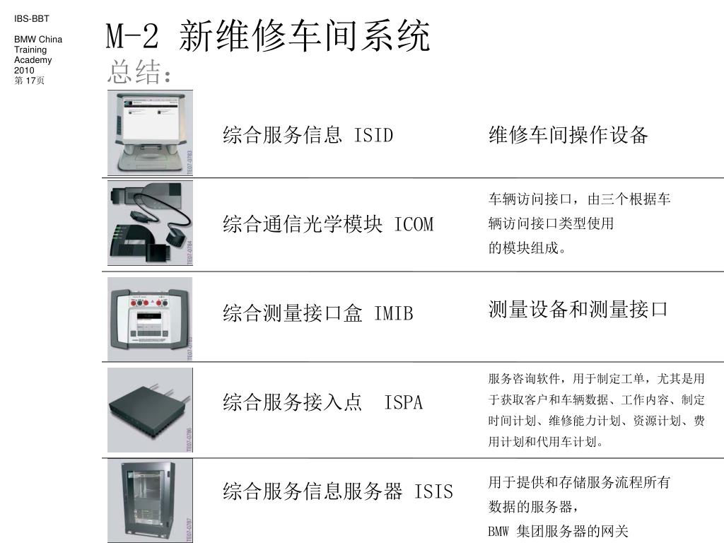 Ppt 售后服务培训bmw 技术基础m 2 新维修车间系统powerpoint Presentation Id Ppt 售后服务培训bmw 技术基础m 2 新维修车间系统powerpoint Presentation Id