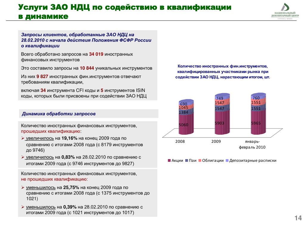 Квалификация ценностей