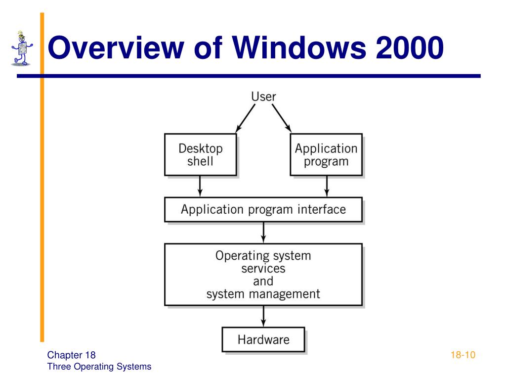 case study of windows operating system ppt