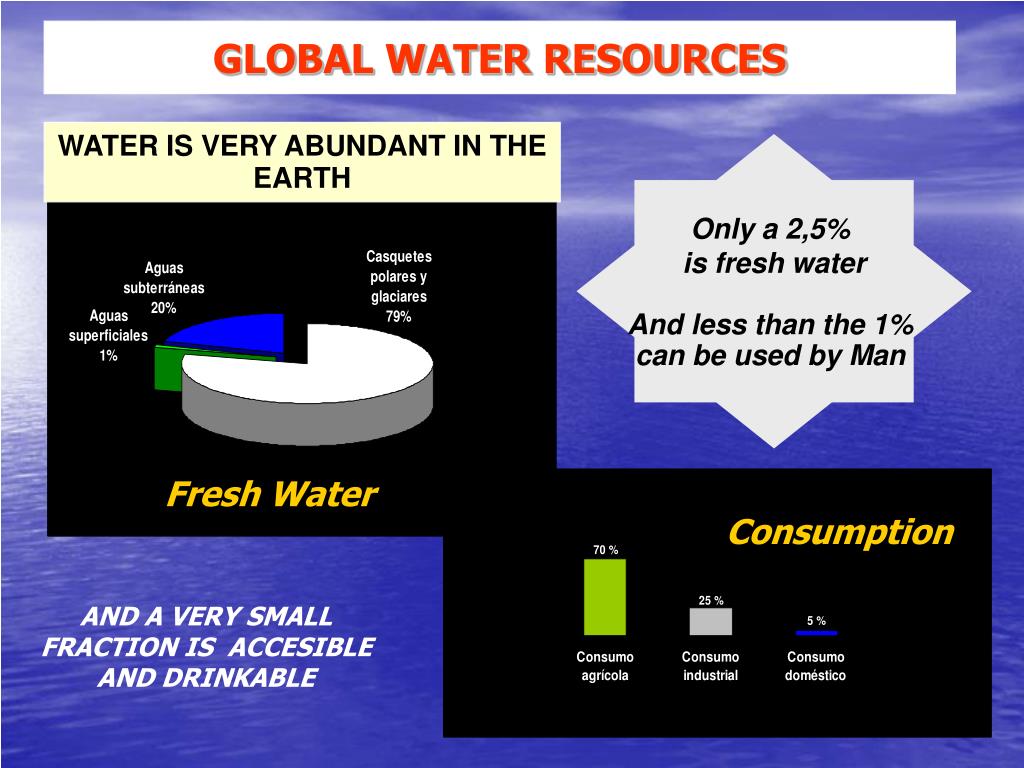 PPT - WATER MANAGEMENT FACING CLIMATE CHANGE CHALLENGE PowerPoint ...