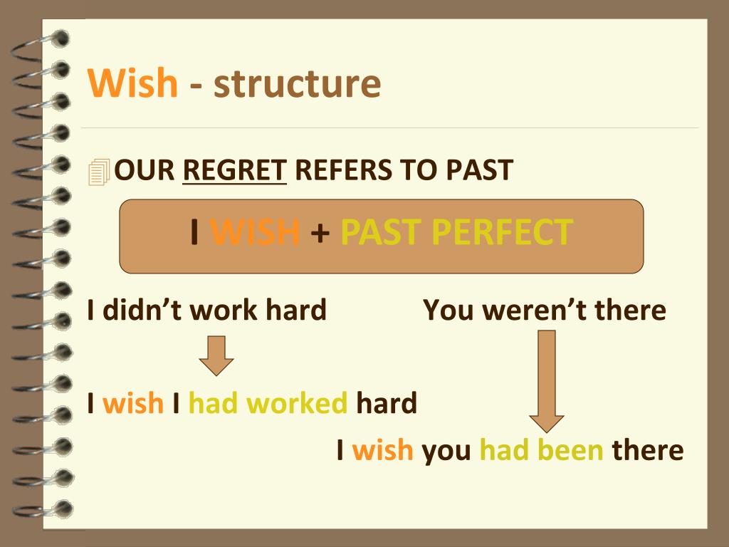 First structure. Конструкция Wish. I Wish схема. Wishes conditionals. Конструкция i Wish past perfect.