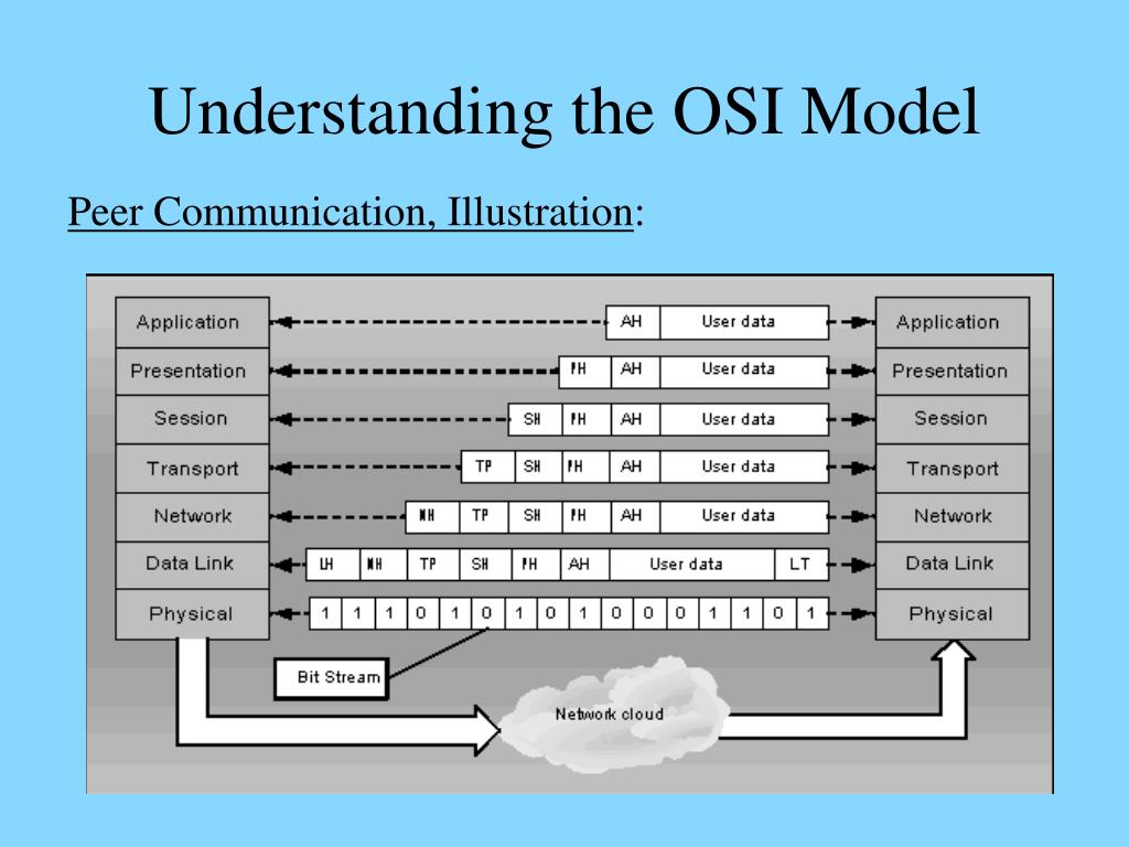 3 уровень оси. Модель osi. Сетевая модель osi. Сетевой уровень модели ISO/osi. Многоуровневая модель osi.