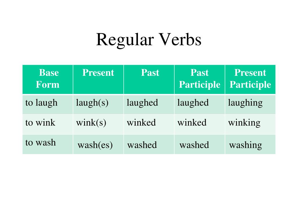 PPT Grammar Review Irregular Verbs PowerPoint Presentation Free 