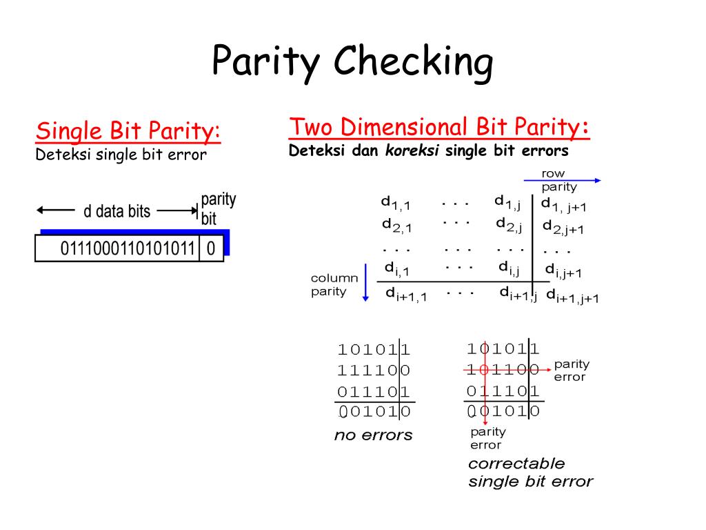 Two-dimensional Parity check. Parity check. Two dimensional Parity check example. Чему равен Parity бит для последовательности: 1010011.