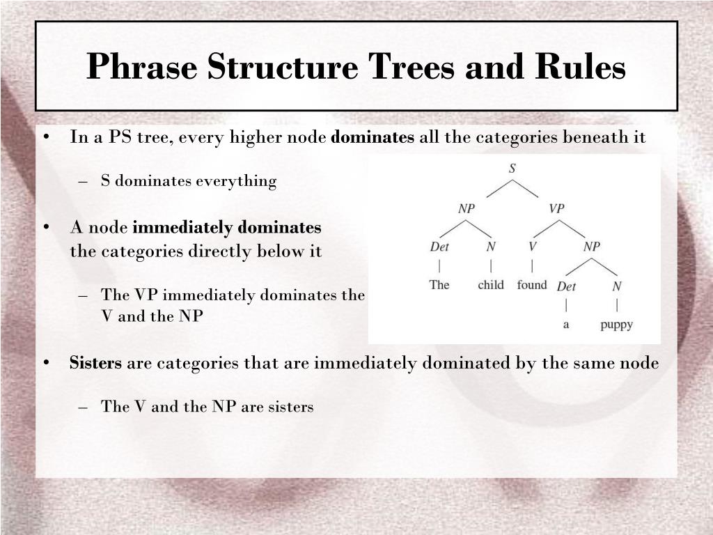 Tree Diagram Phrase Structure More Phrase Structure Trees
