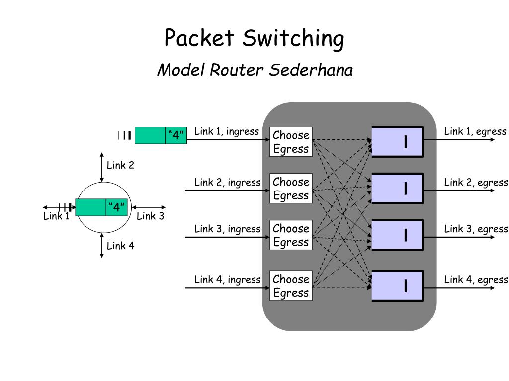 Some packet. Packet Switching. Packet Switching схема. Switch SNR Packet Lite 300. Packet is.