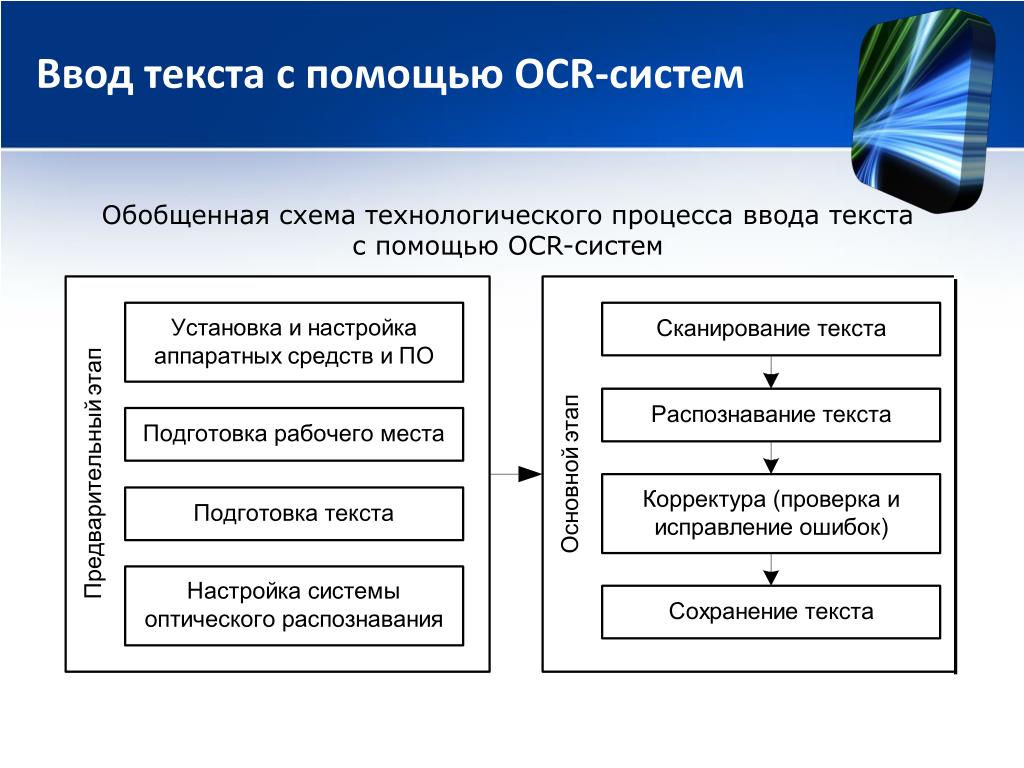 Распознавание текста и системы компьютерного перевода. OCR система распознавания текста. Распознавание текста схема. OCR системы распознавание. Принципы работы OCR-систем.