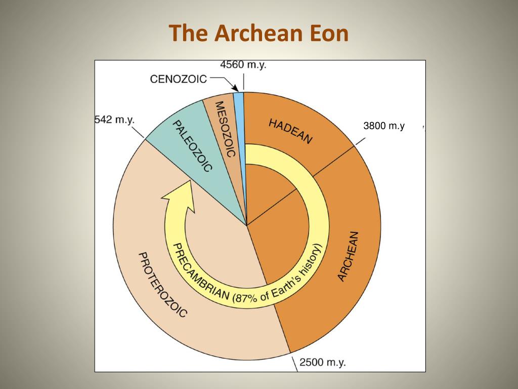 Archean Eons Map Archean Eon Timeline VJNT Archean Eons Map Archean Eon Timeline VJNT