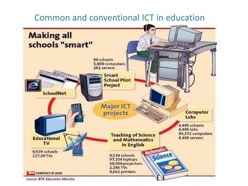 powerpoint presentation ict in education