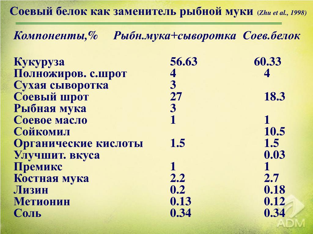 Грибы содержание белков жиров углеводов