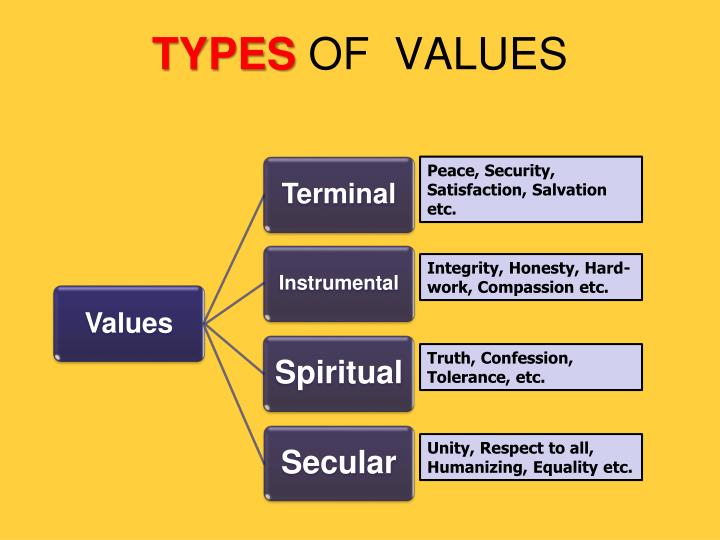 PPT - NEED OF VALUES FOR GLOBAL CHANGE PowerPoint Presentation - ID:5177238