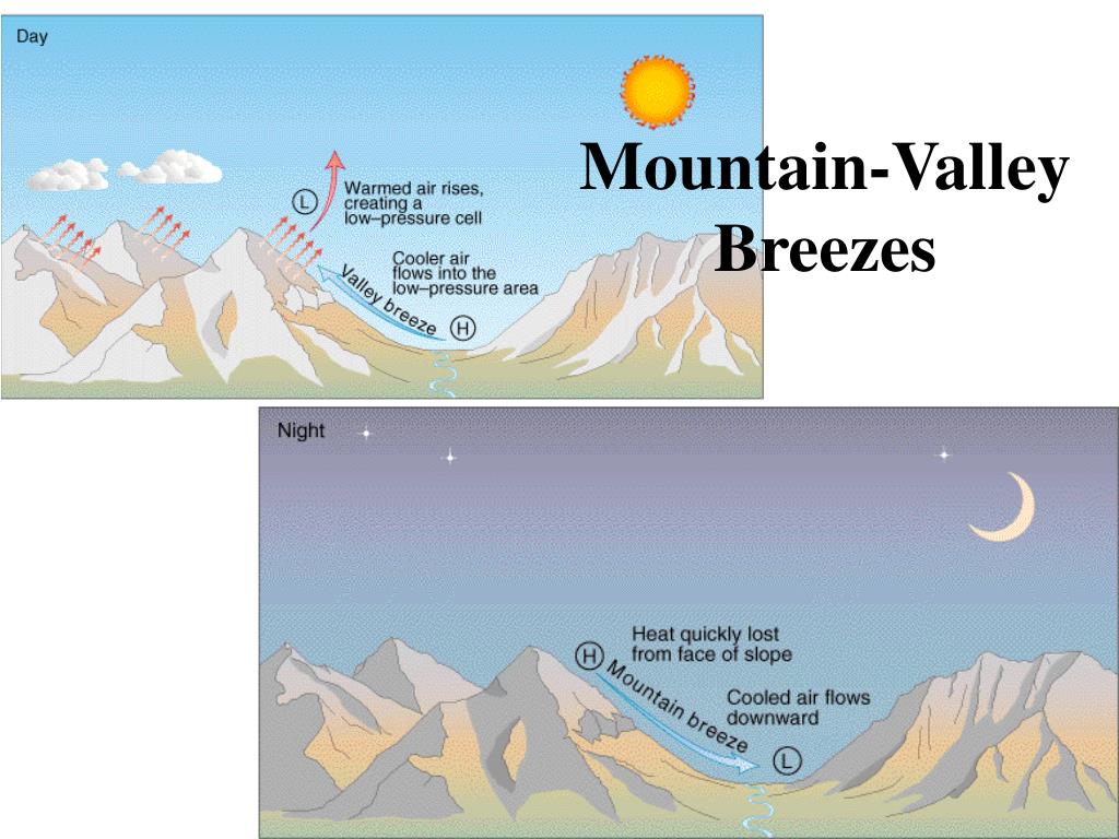 define valley breeze define valley breeze