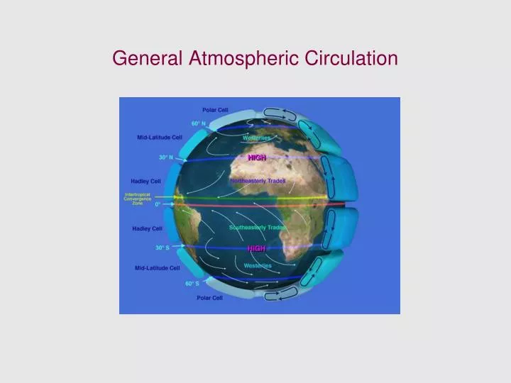 general atmospheric circulation n.