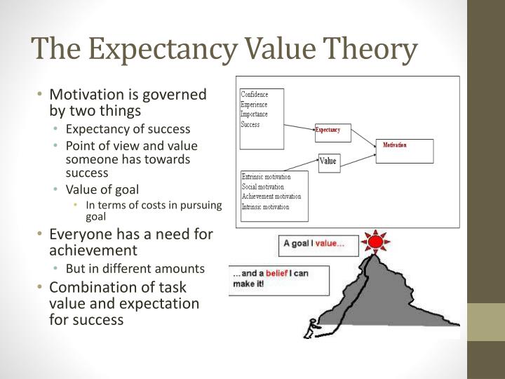theory of expectancy Expectancy theory proposes that people will choose how to behave depending on the outcomes they expect as a result of their behaviour in other words, we decide what to do based on what we expect the outcome to be at work, it might be that we work longer hours because we expect a pay rise. theory of expectancy Expectancy theory proposes that people will choose how to behave depending on the outcomes they expect as a result of their behaviour in other words, we decide what to do based on what we expect the outcome to be at work, it might be that we work longer hours because we expect a pay rise.