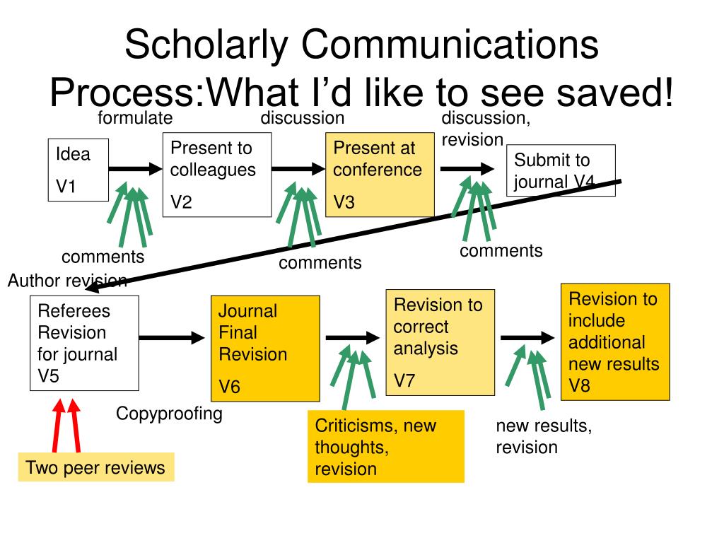 scholarly articles on communication research