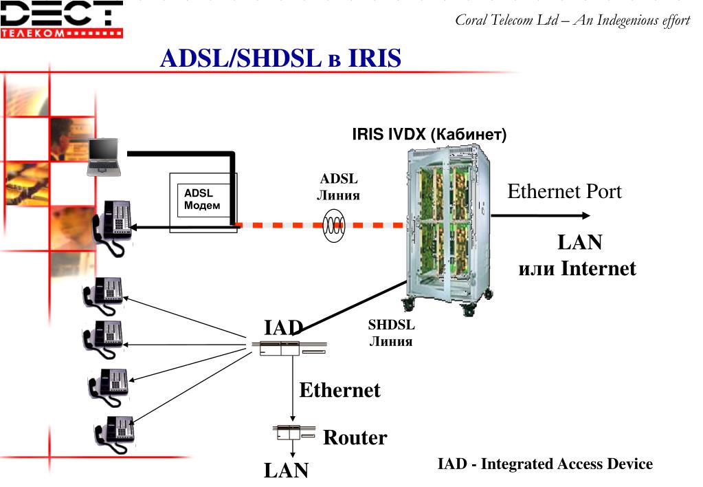 Telecom limited. Принципиальная схема модема SHDSL. ADSL линия своими руками. Структурная схема сети SHDSL. SHDSL модем схема.