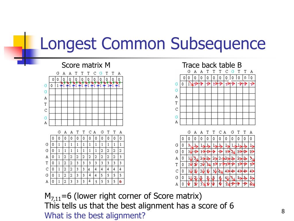Матрица score. Longest common