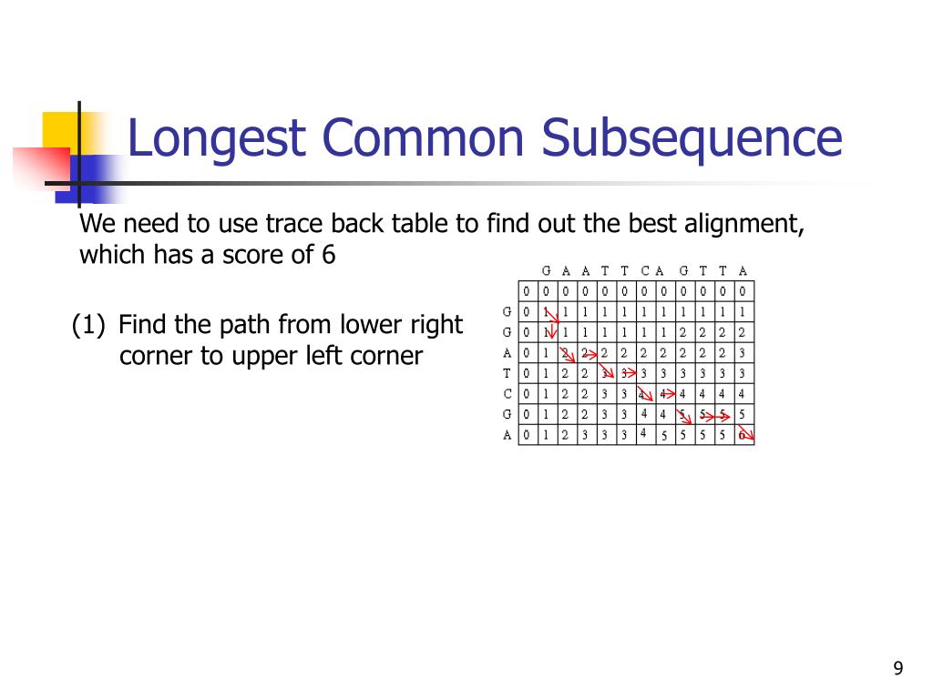 Trace back. Longest common Subsequence. Subsequence vs substring.