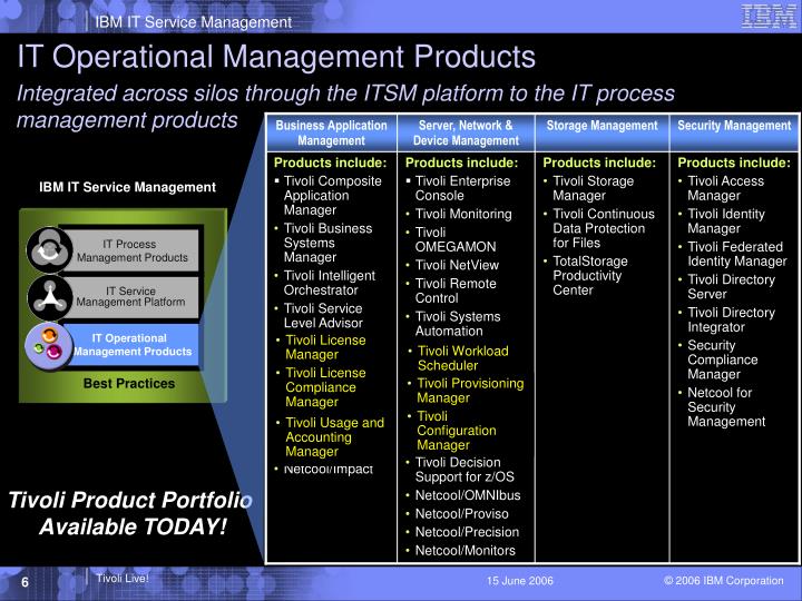 Download tivoli security compliance manager