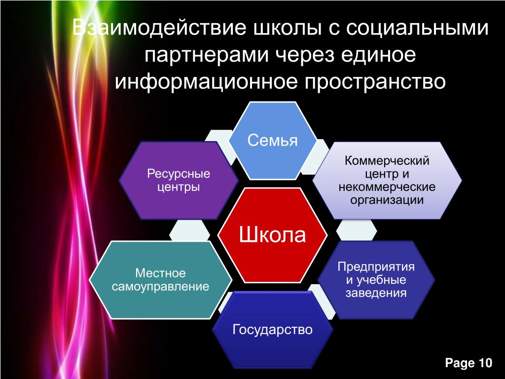 Сотрудничество общественных организаций