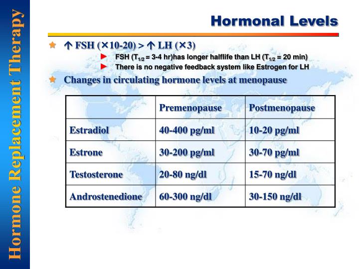 PPT Menopause PowerPoint Presentation ID 5180566