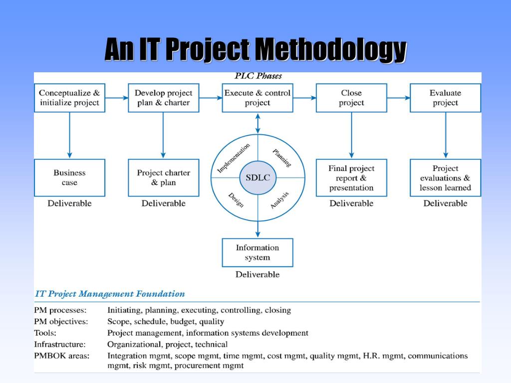information technology project methodology