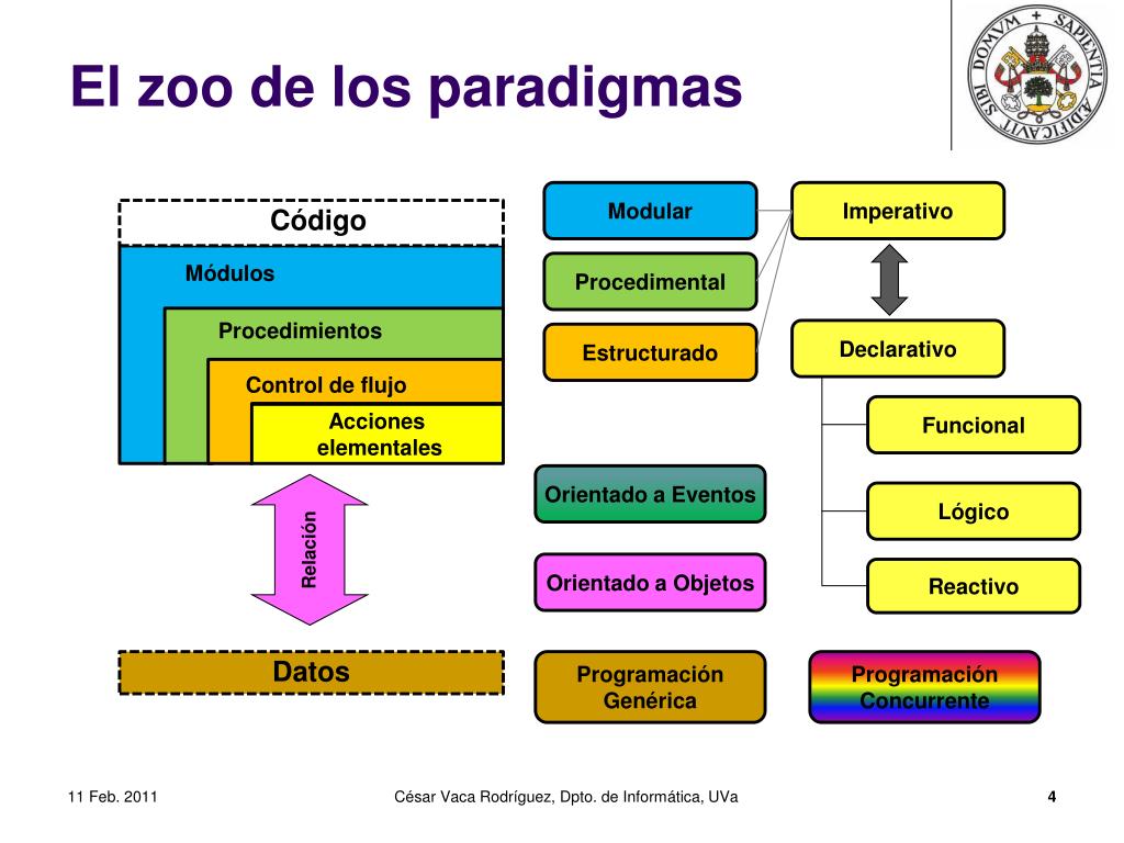 el paradigma de la programacion visual e hernandez