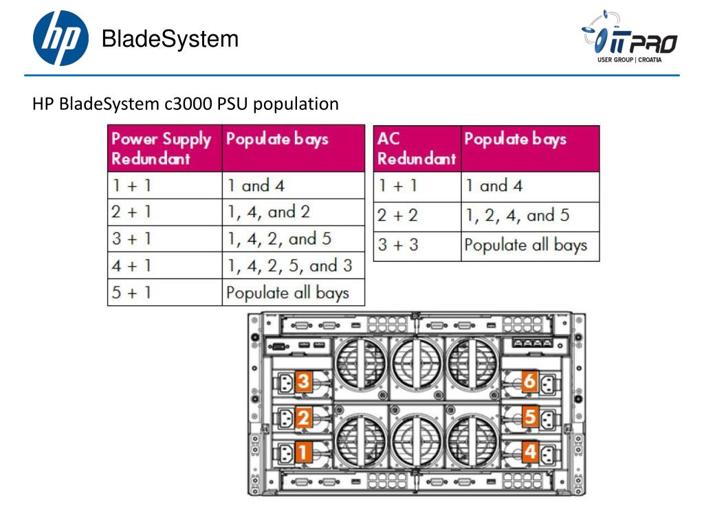 Hp Bladesystem Matrix Compatibility Chart