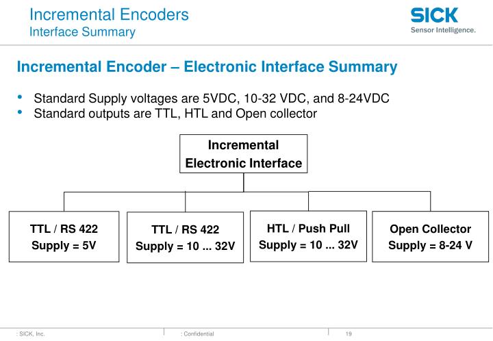 PPT - Encoders – Basic Training PowerPoint Presentation - ID:5181737