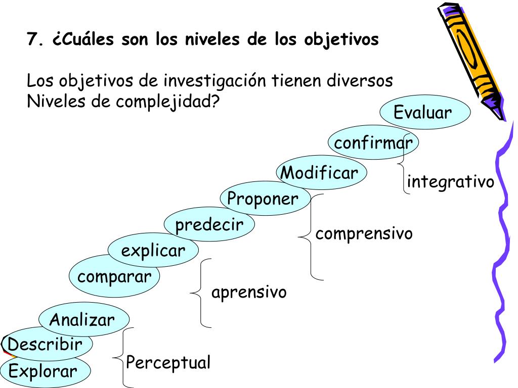 Ppt CÓmo Formular Objetivos En InvestigaciÓn Powerpoint Presentation