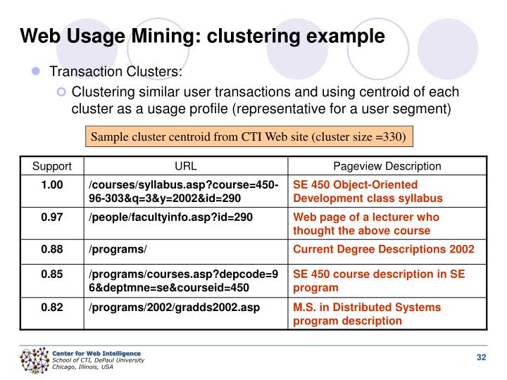 web usage mining web usage mining