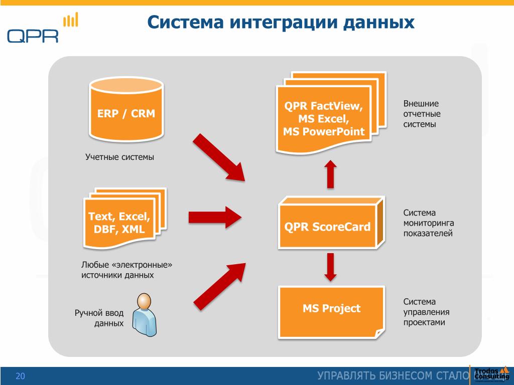 Презентация срм системы