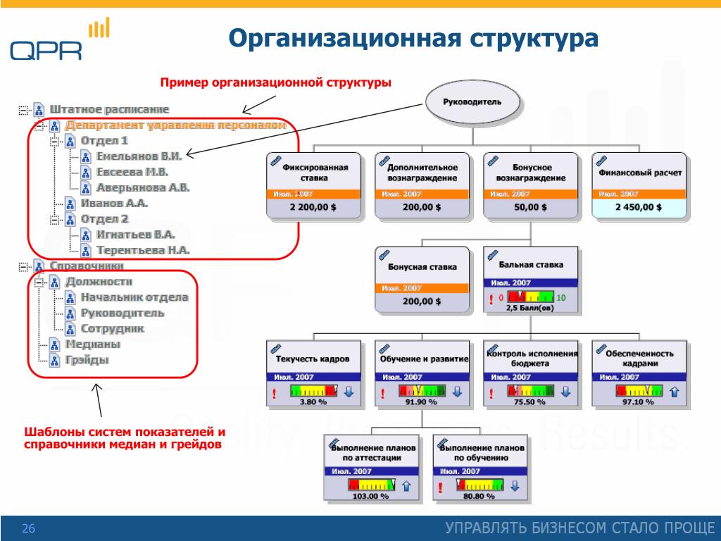 Создать структуру предприятия