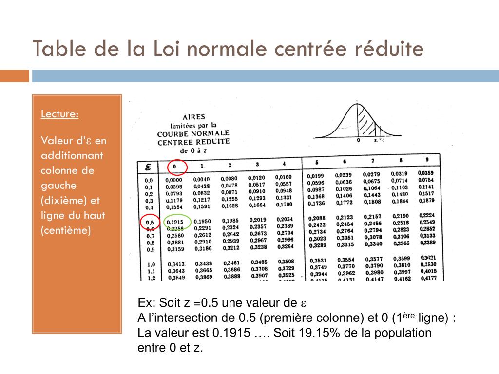 PPT DONNEES CENTREES Et NORMALITE PowerPoint Presentation Free 