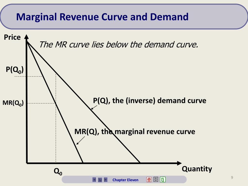 How To Find Marginal Revenue From Demand Curve