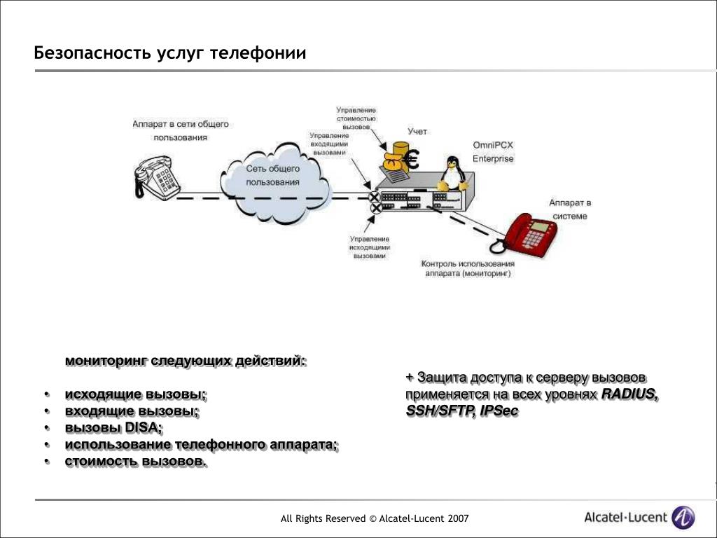 PPT - Евгений Фастовец Руководитель группы поддержки продаж PowerPoint  Presentation - ID:5183995